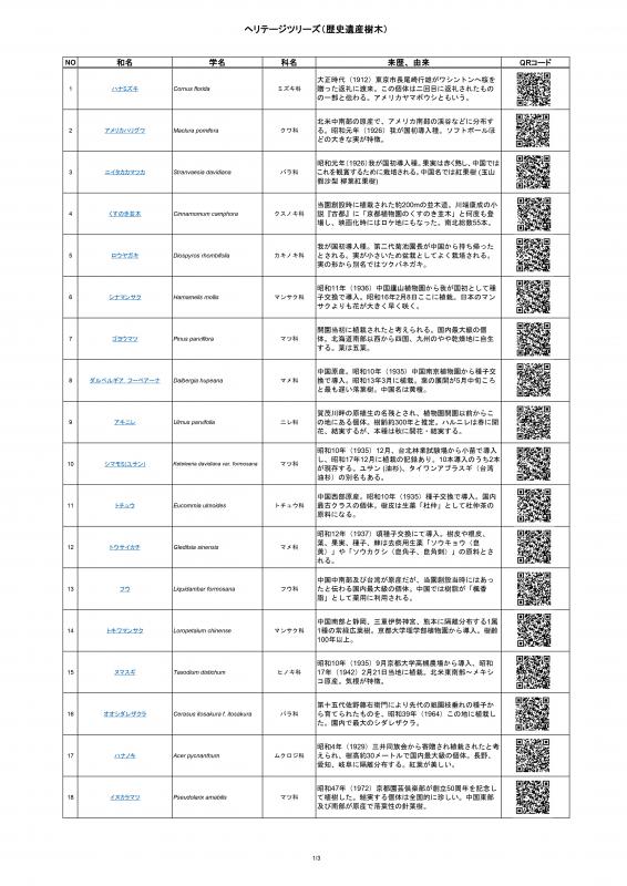 2024ヘリテージツリーズリスト