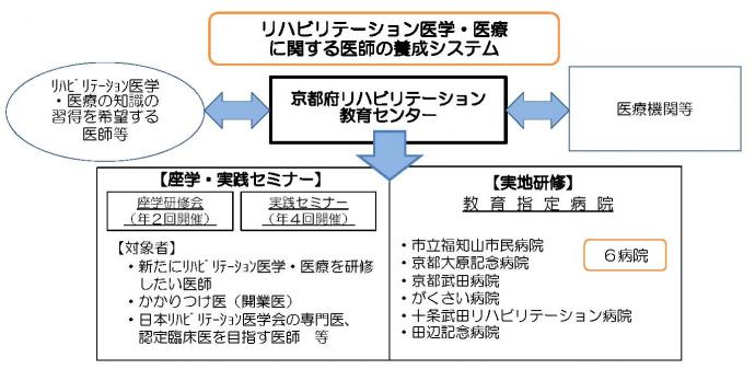 教育センター図