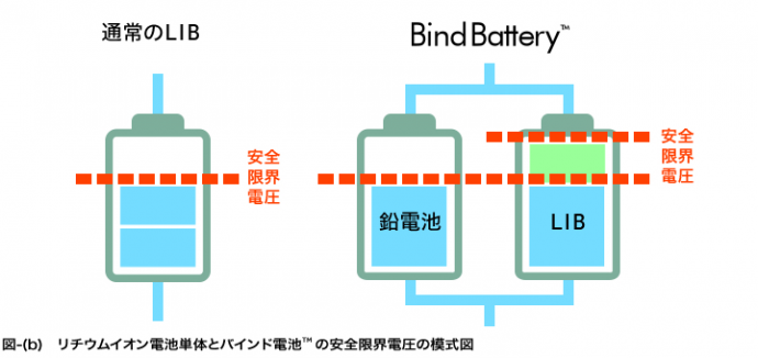 bind1