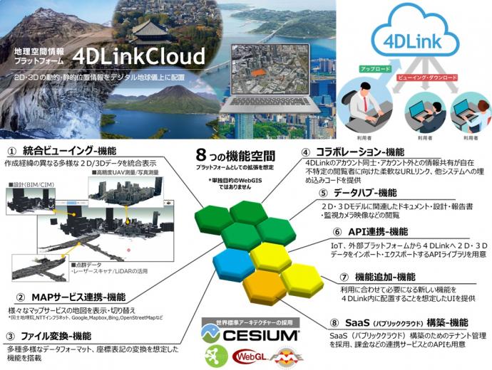 4DLinkCloudの説明1