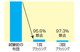 グラフ