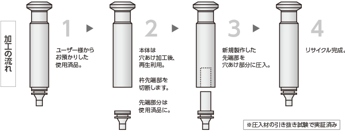 図：加工の流れ