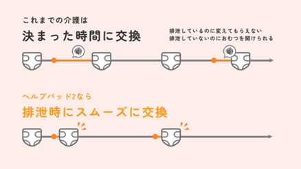 これまでと本商品の違い