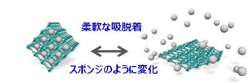 吸着力の説明