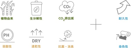 耐久性、染色性