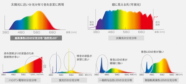 波長説明