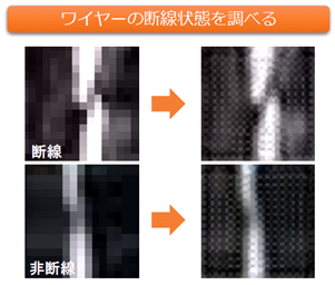 画像：ワイヤーの断線状態を調べる