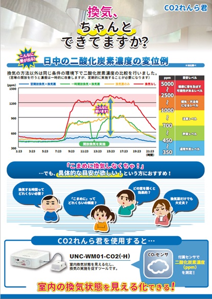 co2renrakun