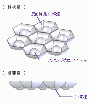 図：斜視図と断面図