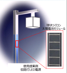 図：使用提案例。街路灯LED電源