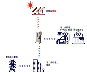 電力網