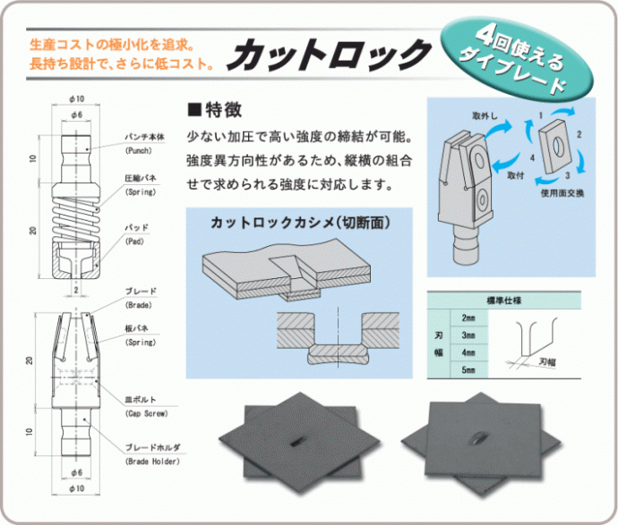 画像：カットロック。生産コストの極小化を追求。長持ち設計でさらに低コスト