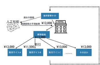 活用事例