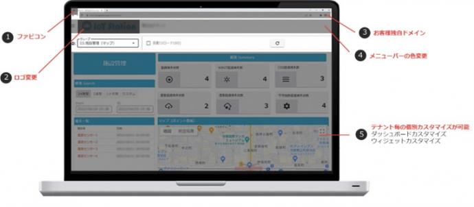 IoT Station特徴3