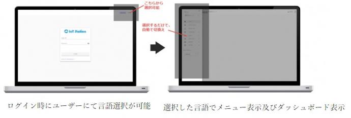 IoT Station特徴5