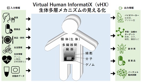 AIシステム