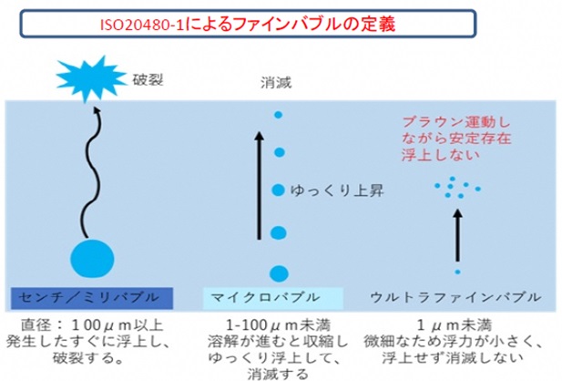 ウルトラファインバブル