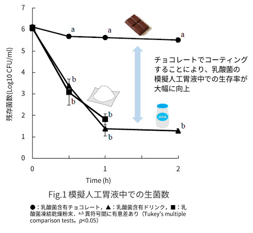 nosterdata