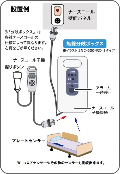 安心プレートセンサーの構成図