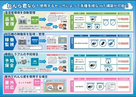 「れんら君」新リーフレット