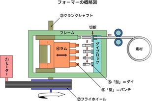 仕組み