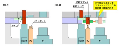 ゼロサポート