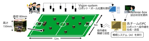 ロボコン説明その1