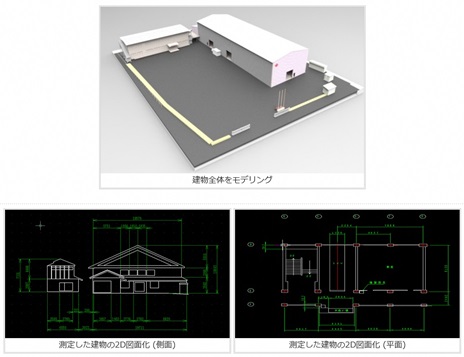 3Dと2D