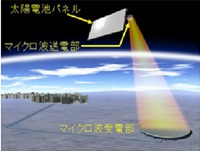 宇宙から送電