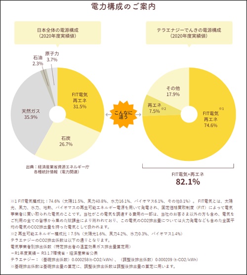 電気構成