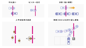 車両計測でできること