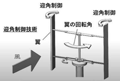 小型風力発電