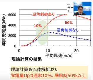 迎角制御の効果