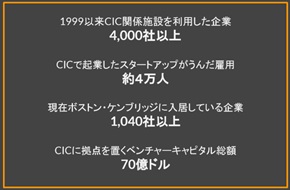 CIC概要