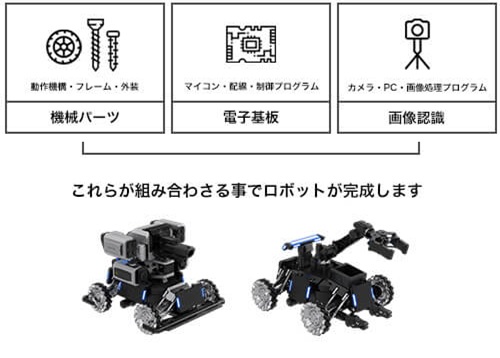 ロボットの構成