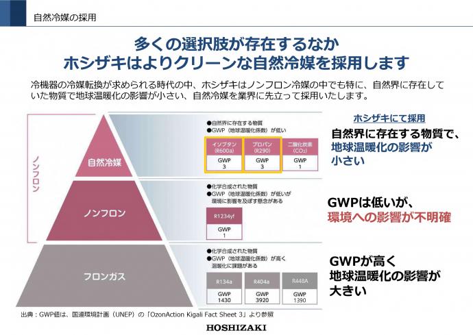 自然冷媒技術概要