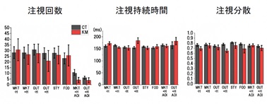 違いなし