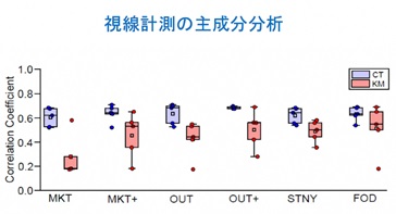 違いあり