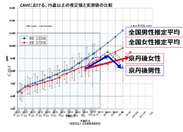 調査結果例