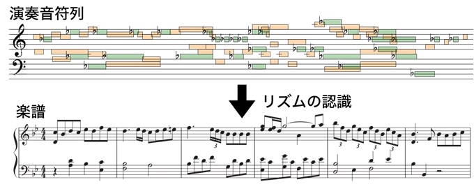 楽譜へ