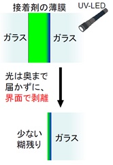 剥がれる