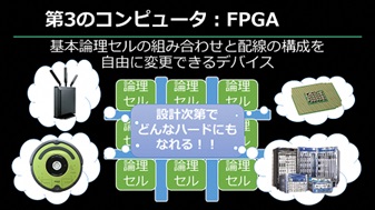 FPGA