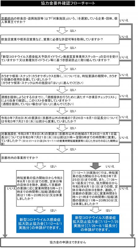 13flowchart