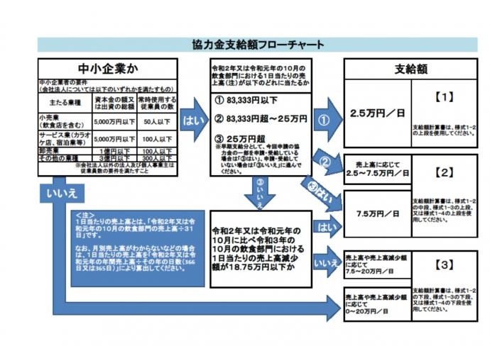 17kingaku_flowchart.jpg