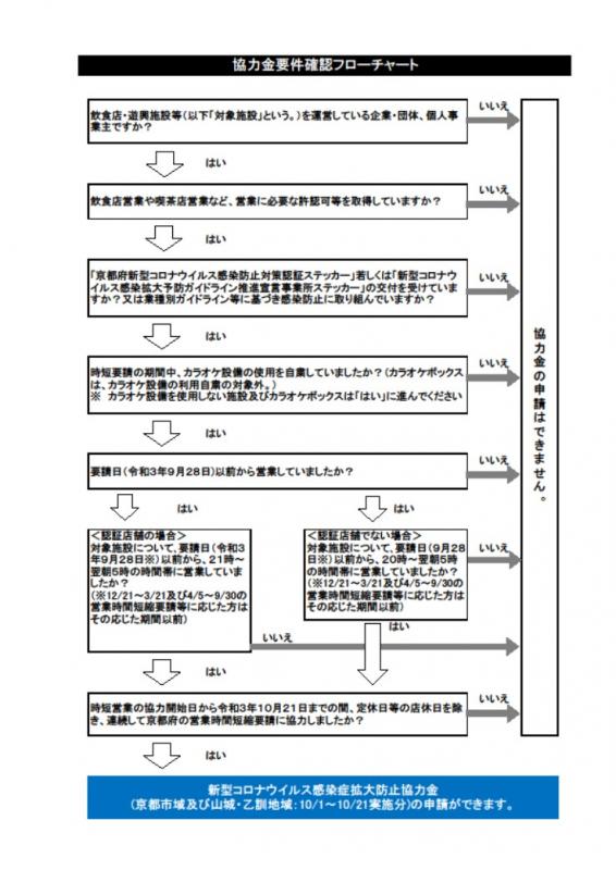 17youken_flowchart.jpg