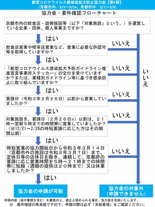 フローチャート