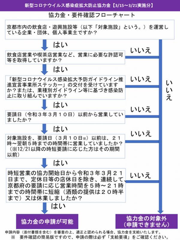 フローチャート