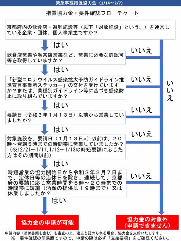 フローチャート