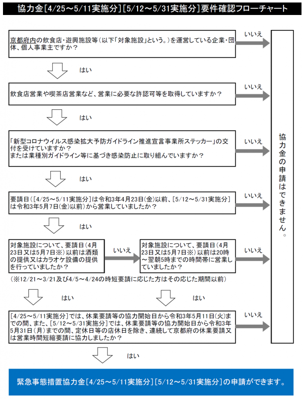 flowchart9