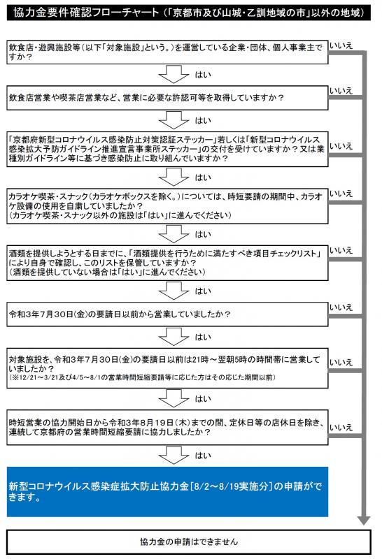 ig14flowchart